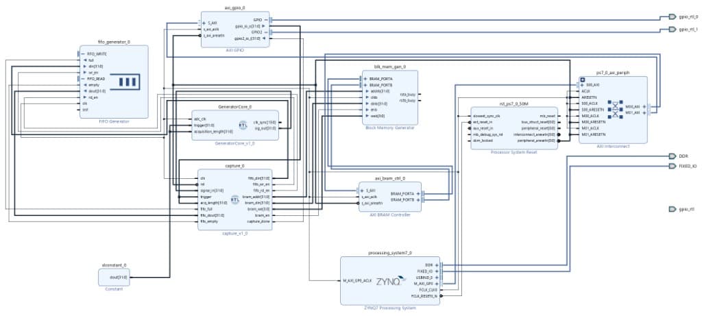 zynq fpga data acquisition